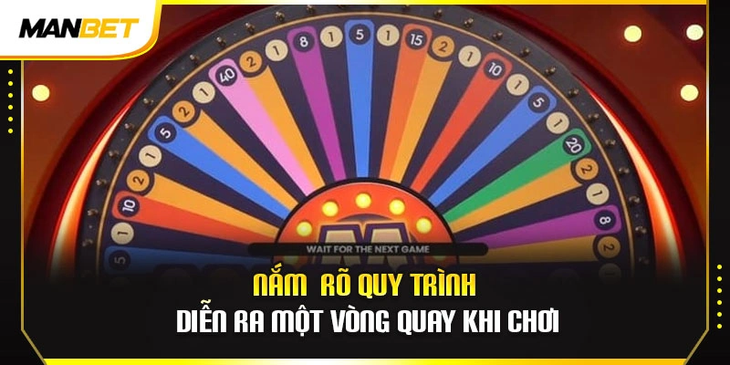 Nắm rõ quy trình diễn ra một vòng quay khi chơi